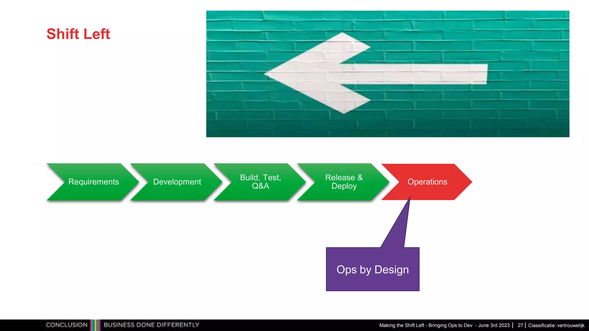 Classificatie: vertrouwelijk
Shift Left
Requirements Development
Build, Test,
Q&A
Release &
Deploy
Operations
Making the Shift Left - Bringing Ops to Dev - June 3rd 2023 27
Ops by Design
 