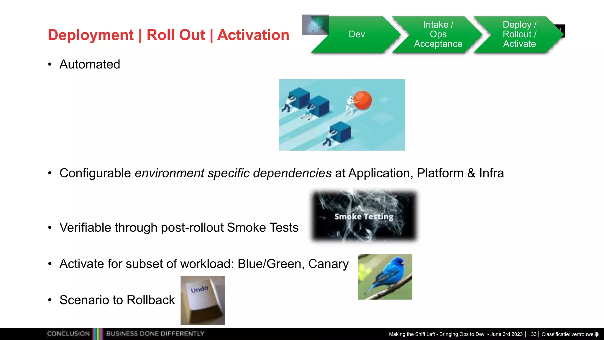 Classificatie: vertrouwelijk
Deployment | Roll Out | Activation
• Automated
• Configurable environment specific dependencies at Application, Platform & Infra
• Verifiable through post-rollout Smoke Tests
• Activate for subset of workload: Blue/Green, Canary
• Scenario to Rollback
Making the Shift Left - Bringing Ops to Dev - June 3rd 2023 33
Dev
Intake /
Ops
Acceptance
Deploy /
Rollout /
Activate
 