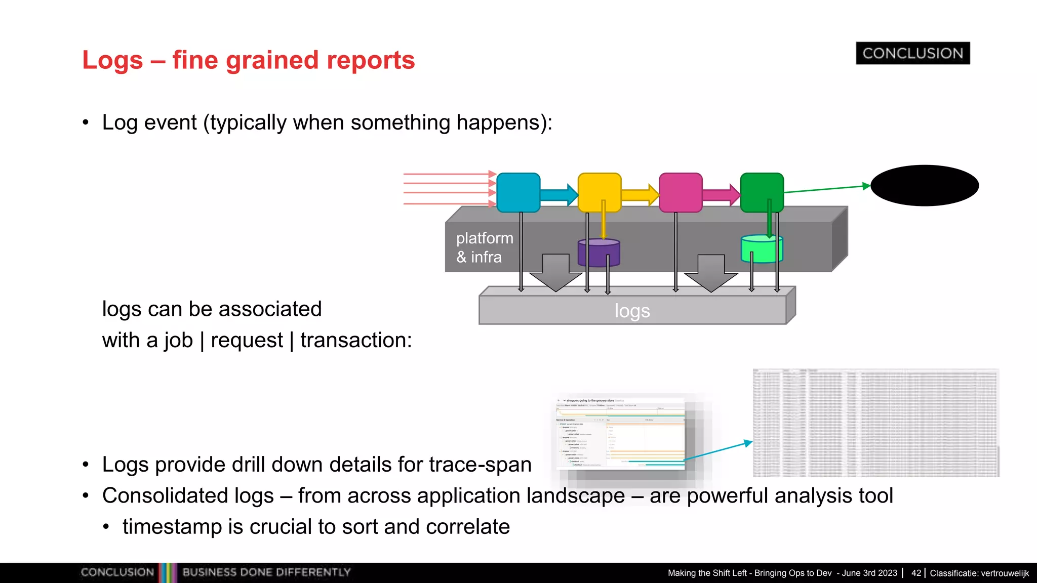 Classificatie: vertrouwelijk
• Log event (typically when something happens):
logs can be associated
with a job | request | transaction:
• Logs provide drill down details for trace-span
• Consolidated logs – from across application landscape – are powerful analysis tool
• timestamp is crucial to sort and correlate
platform
& infra
logs
Logs – fine grained reports
Making the Shift Left - Bringing Ops to Dev - June 3rd 2023 42
 