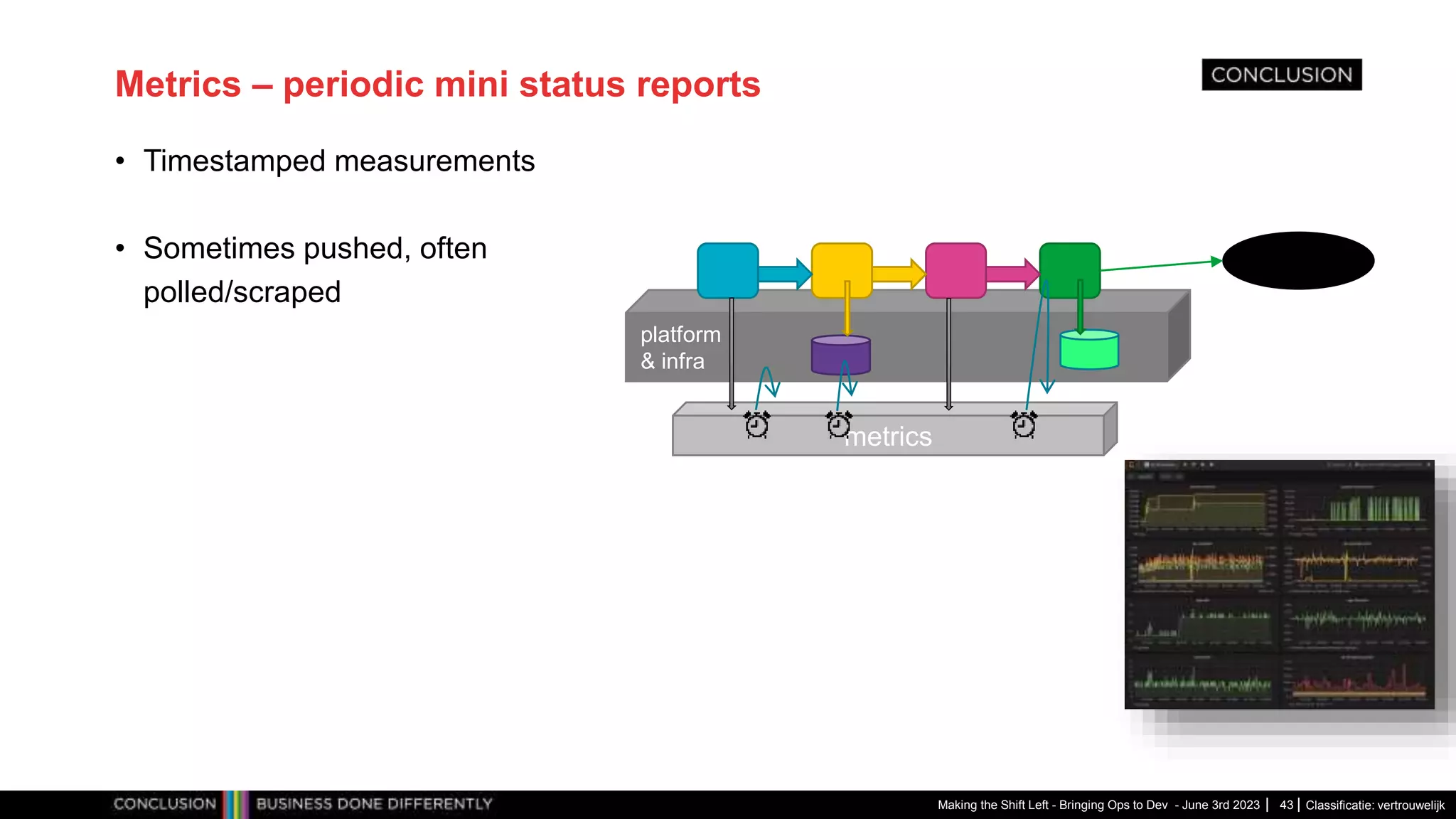 Classificatie: vertrouwelijk
Metrics – periodic mini status reports
Making the Shift Left - Bringing Ops to Dev - June 3rd 2023 43
platform
& infra
metrics
• Timestamped measurements
• Sometimes pushed, often
polled/scraped
 