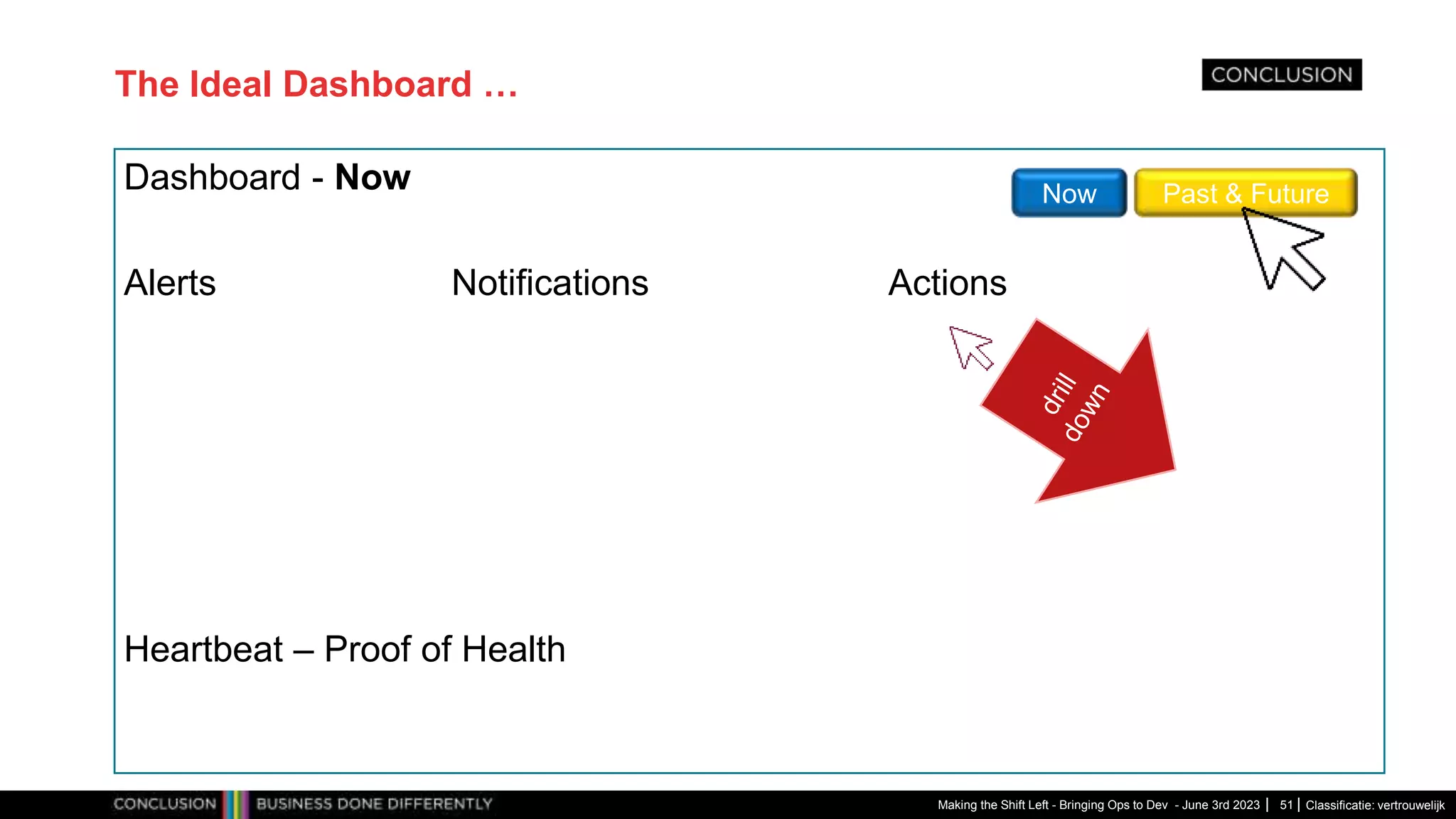 Classificatie: vertrouwelijk
The Ideal Dashboard …
Making the Shift Left - Bringing Ops to Dev - June 3rd 2023 51
Dashboard - Now Past & Future
Now
Alerts Notifications Actions
Heartbeat – Proof of Health
 
