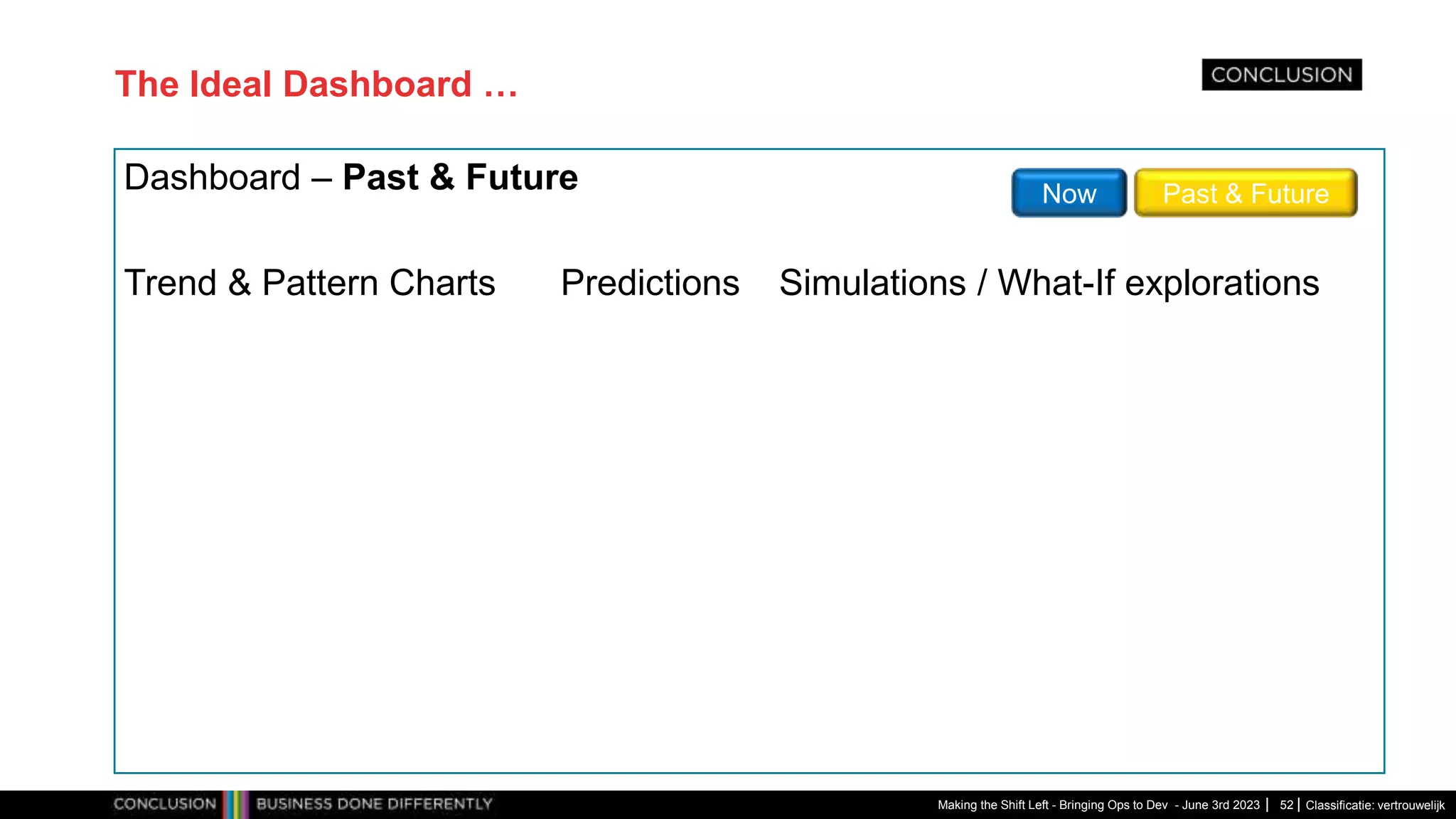 Classificatie: vertrouwelijk
The Ideal Dashboard …
Making the Shift Left - Bringing Ops to Dev - June 3rd 2023 52
Dashboard – Past & Future Past & Future
Now
Trend & Pattern Charts Predictions Simulations / What-If explorations
 