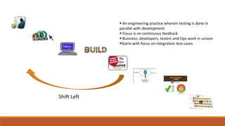 Shift Left Testing: A New Paradigm Shift To Quality | PPTX