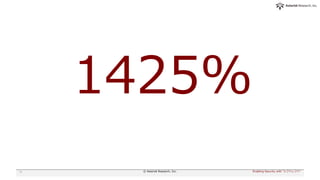 1425%
19 Enabling Security with "シフトレフト"© Asterisk Research, Inc.
 