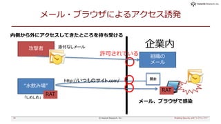 メール・ブラウザによるアクセス誘発
企業内攻撃者
内側から外にアクセスしてきたところを待ち受ける
○
24
添付なしメール
組織の
メール
Enabling Security with "シフトレフト"© Asterisk Research, Inc.
メール、ブラウザで感染
“水飲み場”
RAT
○
○
http://いつものサイト.com/
「しめしめ」
RAT
開封
許可されている
 