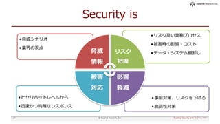 Security is
•事前対策、リスクを下げる
•脆弱性対策
•ヒヤリハットレベルから
•迅速かつ的確なレスポンス
•リスク高い業務プロセス
•被害時の影響・コスト
•データ・システム棚卸し
•脅威シナリオ
•業界の視点
脅威
情報
リスク
把握
影響
軽減
被害
対応
Enabling Security with "シフトレフト"© Asterisk Research, Inc.27
 