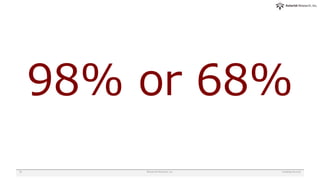 98% or 68%
Enabling Security©Asterisk Research, Inc.29
 
