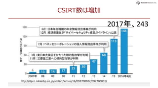 CSIRT数は増加
http://itpro.nikkeibp.co.jp/atclact/active/16/092700102/092700001/
2017年、243
 