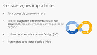 Considerações importantes
• Faça provas de conceito sempre
• Elabore diagramas e representações da sua
arquitetura, em conformidade com requisitos de
negócio
• Utilize containers e Infra como Código (IaC)
• Automatize seus testes desde o início
 