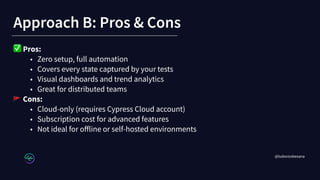 Shift Left for Inclusion: Scalable Accessibility Testing with Cypress ...