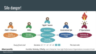 Shift Left Security | PDF