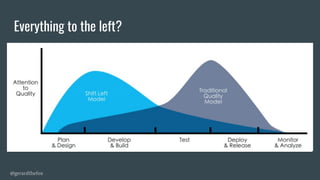 Shift Left Security | PDF
