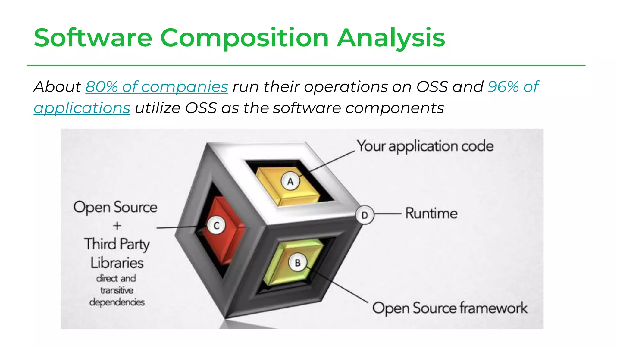 Software Composition Analysis
About 80% of companies run their operations on OSS and 96% of
applications utilize OSS as the software components
 