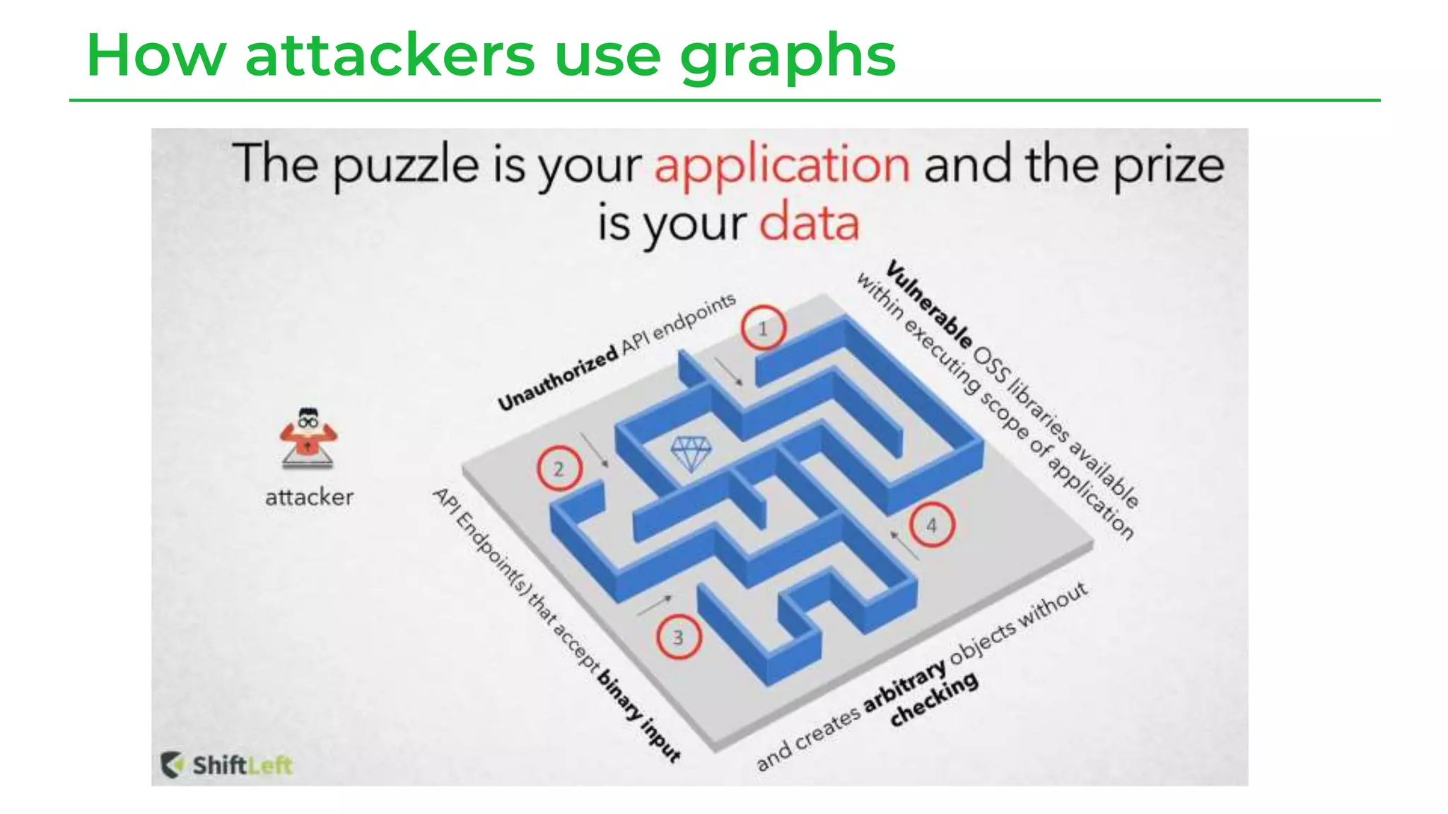 How attackers use graphs
 