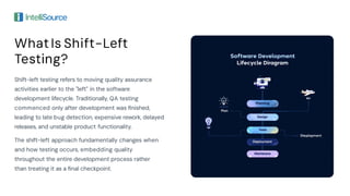 Shift Left Testing Why Early QA Saves Time and Costs .pdf