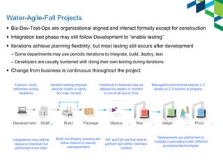 Water-Agile-Fall Projects 
Biz-Dev-Test-Ops are organizational aligned and interact formally except for construction 
Integration test phase may still follow Development to “enable testing” 
Iterations achieve planning flexibility, but most testing still occurs after development 
–Some departments may use periodic iterations to integrate, build, deploy, test 
–Developers are usually burdened with doing their own testing during iterations 
Change from business is continuous throughout the project 
Feature / story deliveries during iterations 
Integrations may still be resource intensive but performed more often 
Iteration testing requires periodic builds to verify but may not test 
Build and Deploy process are either distinct or heavily interdependent 
Managed environments require 2-3 weeks to 2-3 months to prepare 
Deployments are performed by multiple organizations with different processes/technologies 
Feedback to features may be delayed by weeks or months or not at all due to time 
INT and QA are first time to perform test within interface context  