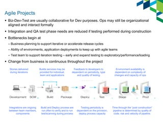 Agile Projects 
Biz-Dev-Test are usually collaborative for Dev purposes. Ops may still be organizational aligned and interact formally 
Integration and QA test phase needs are reduced if testing performed during construction 
Bottlenecks begin at 
–Business planning to support iterative or accelerate release cycles 
–Ability of environments, application deployments to keep up with agile teams 
–Test team to support iteration testing – early and expand testing to exploratory/performance/loading 
Change from business is continuous throughout the project 
Stories delivered during iterations 
Integrations are ongoing between team members, components 
Builds services may be provided for individual, team and applications 
Build and Deploy process are run often to verify and to run test/scanning during process 
Environment availability is dependent on complexity of changes and capacity of ops 
Time through the “post construction” pipeline is determined by quality of code, risk and velocity of pipeline. 
Feedback to developers to dependent on periodicity, type and quality of testing 
Testing periodicity is dependent on the provision, deploy process capacity  
