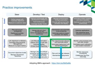 Steer 
Develop / Test 
Deploy 
Operate 
Scaled 
Reliable 
Repeatable 
Practiced 
Practice improvements 
Define release with business objectives Measure to customer value 
Optimize applications Use enterprise issue resolution procedures 
Standardize and automate cross-enterprise Automate patterns-based provision and deploy 
Manage data and virtual services for test Deliver and integrate and build continuously 
Link objectives to releases Centralize Requirements Management Measure to project metrics 
Link lifecycle information Deliver and build with test Automate testing Embed Quality Reporting 
Document objectives locally Manage department resources 
Manage Lifecycle artifacts Schedule SCM integrations and automated builds Test following construction 
Plan and manage releases Standardize deployments 
Monitor resources consistently Collaborate Dev/Ops informally 
Plan and source strategically Dashboard portfolio measures 
Automate problem isolation and issue resolution Optimize to customer KPIs continuously 
Improve continuously with development intelligence Test Continuously Leverage Quality Tends 
Manage environments through automation Provide self-service build, provision and deploy 
Adopting IBM’s approach: https://ibm.biz/BdDaMe 
Plan departmental releases and automate status Automated deployment with standard topologies 
Monitor using business and end user context Centralize event notification and incident resolution  