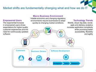 Market shifts are fundamentally changing what and how we do IT 
3 
Software Development 
Customers 
Development 
Testing 
Deployment 
Macro Business Environment Volatile economic and changing regulatory environments require businesses to adapt quickly to changing market conditions 
Empowered Users 
The exponential increase in empowered users drives expectations for higher quality customer experiences and the need for continuously updated software 
Technology Trends 
Mobile, cloud, big data, social, agile and delivery analytics increase application complexity while promising better accessibility, flexibility and agility 
Business Owners  