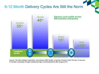 6-12 Month Delivery Cycles Are Still the Norm  
