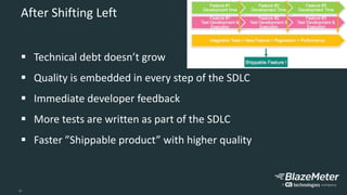 12
After Shifting Left
 Technical debt doesn’t grow
 Quality is embedded in every step of the SDLC
 Immediate developer feedback
 More tests are written as part of the SDLC
 Faster ”Shippable product” with higher quality
 