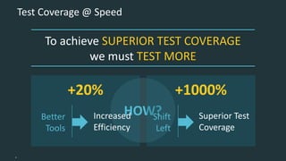 4
Test Coverage @ Speed
+20%
Better
Tools
Increased
Efficiency
To achieve SUPERIOR TEST COVERAGE
we must TEST MORE
HOW?
+1000%
Shift
Left
Superior Test
Coverage
 