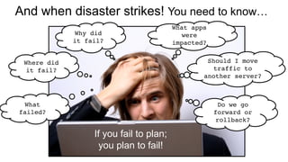 And when disaster strikes! You need to know…
What
failed?
Where did
it fail?
What apps
were
impacted?
Should I move
traffic to
another server?
Do we go
forward or
rollback?
If you fail to plan;
you plan to fail!
Why did
it fail?
 