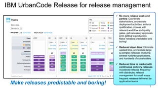 16Page© 2016 IBM Corporation
IBM UrbanCode Release for release management
1
ü No more release week-end
parties: Coordinate
stakeholders, orchestrate
deployment activities, enforce
qualification process with
relevant workflow and quality
gates, get necessary approvals
prior getting to production.
Make releases predictable and
boring!
ü Reduced down time: Eliminate
wasted time, orchestrate large
& complex releases involving
several hundred applications,
and hundreds of stakeholders.
ü Reduced time to market with
continuous delivery releases:
Accelerate release frequency
with distributed release
management for small scope
frequent releases delivered by
application teams
Make releases predictable and boring!
 