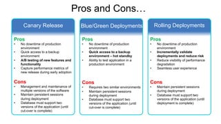 Pros and Cons…
Canary Release Blue/Green Deployments Rolling Deployments
Pros
• No downtime of production
environment
• Quick access to a backup
environment
• A/B testing of new features and
functionality
• Capture performance metrics of
new release during early adoption
Cons
• Management and maintenance of
multiple versions of the software
• Maintain persistent sessions
during deployment
• Database must support two
versions of the application (until
cut-over is complete)
Pros
• No downtime of production
environment
• Quick access to a backup
environment – hot standby
• Ability to test application in a
production environment
Cons
• Requires two similar environments
• Maintain persistent sessions
during deployment
• Database must support two
versions of the application (until
cut-over is complete)
Pros
• No downtime of production
environment
• Incrementally validate
deployments and reduce risk
• Reduce visibility of performance
degradation
• Seamless user experience
Cons
• Maintain persistent sessions
during deployment
• Database must support two
versions of the application (until
deployment is complete)
 