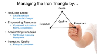 • Reducing Scope
ü Small batches of
incremental changes
• Empowering Resources
ü Co-located,
automatous teams
• Accelerating Schedules
ü Automate, automate,
automate
• Increasing Quality
ü Everyone contributes
ü Small batches of
incremental changes
ü Co-located, automatous
teams, collaboration
ü Continuous release &
deployment
ü Everyone contributes
5
Managing the Iron Triangle by…
Quality
Schedule
Scope
Resources
 