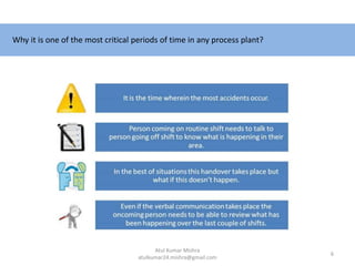 Why it is one of the most critical periods of time in any process plant?
6
Atul Kumar Mishra
atulkumar24.mishra@gmail.com
 