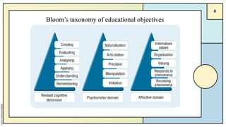 Shift of Educational Focus from Content to Learning Outcomes.pptx