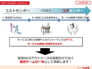 2
SHIFT PLUSのサービスビジョン confidential
コストセンター コアセンタープロセス
Ⅱ 仕組による生産性向上Ⅰ 高品質でUX向上 Ⅲ ＋αの価値で運営に貢献
サービスに関わる組織や人のパフォーマンスはすべて、
サービスの価値に影響を与えます。
従来のCSアウトソースの役割だけでなく
運営チームの一員として貢献します！
 