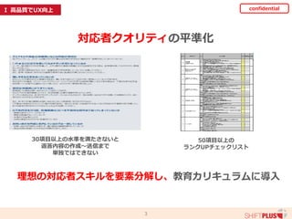 3
confidential
対応者クオリティの平準化
30項目以上の水準を満たさないと
返答内容の作成～送信まで
単独ではできない
50項目以上の
ランクUPチェックリスト
理想の対応者スキルを要素分解し、教育カリキュラムに導入
Ⅰ 高品質でUX向上
 