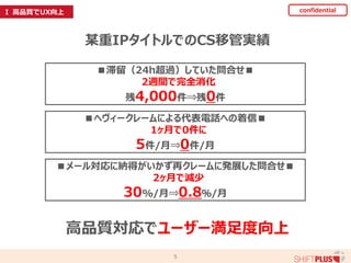 5
confidential
■滞留（24h超過）していた問合せ■
2週間で完全消化
残4,000件⇒残0件
■ヘヴィークレームによる代表電話への着信■
1ヶ月で0件に
5件/月⇒0件/月
■メール対応に納得がいかず再クレームに発展した問合せ■
2ヶ月で減少
30%/月⇒0.8％/月
某重IPタイトルでのCS移管実績
高品質対応でユーザー満足度向上
Ⅰ 高品質でUX向上
 