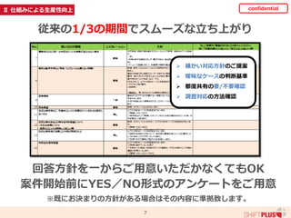 7
confidential
回答方針を一からご用意いただかなくてもOK
案件開始前にYES／NO形式のアンケートをご用意
※既にお決まりの方針がある場合はその内容に準拠致します。
 細かい対応方針のご提案
 曖昧なケースの判断基準
 都度共有の要/不要確認
 調査対応の方法確認
従来の1/3の期間でスムーズな立ち上がり
Ⅱ 仕組みによる生産性向上
 