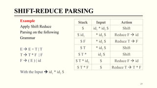 Comprehensive Guide to Shift-Reduce Parsing in Compiler Design | PPT