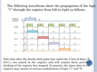 Shift Register | PPT