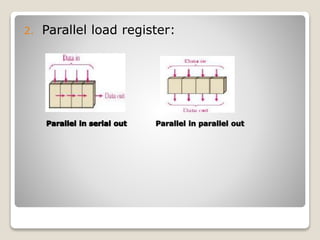 Overview of Shift register and applications | PPTX