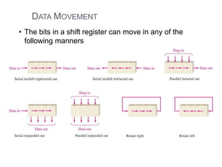 shift_register.pptx