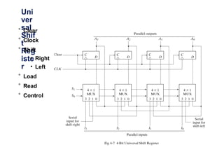 Shift registers | PPT