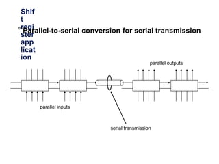 Shift registers | PPT