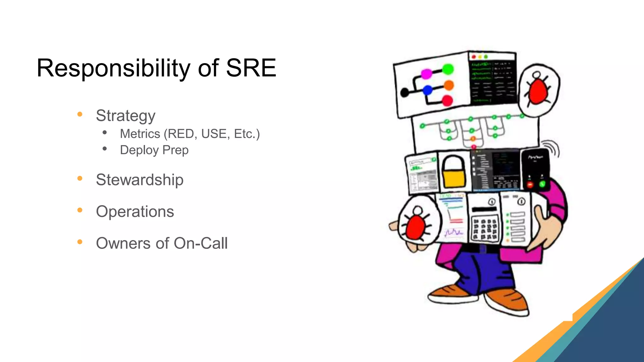 22
Responsibility of SRE
• Strategy
• Metrics (RED, USE, Etc.)
• Deploy Prep
• Stewardship
• Operations
• Owners of On-Call
 