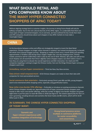 WHAT SHOULD RETAIL AND
CPG COMPANIES KNOW ABOUT
THE MANY HYPER CONNECTED
SHOPPERS OF APAC TODAY?
Without aligning strategy...