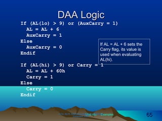 Web site Examples
DAA LogicDAA Logic
If (AL(lo) > 9) or (AuxCarry = 1)
AL = AL + 6
AuxCarry = 1
Else
AuxCarry = 0
Endif
If (AL(hi) > 9) or Carry = 1
AL = AL + 60h
Carry = 1
Else
Carry = 0
Endif
Irvine, Kip R. Assembly Language for Intel-BasedIrvine, Kip R. Assembly Language for Intel-Based
Computers, 2003.Computers, 2003. 6565
If AL = AL + 6 sets the
Carry flag, its value is
used when evaluating
AL(hi).
 