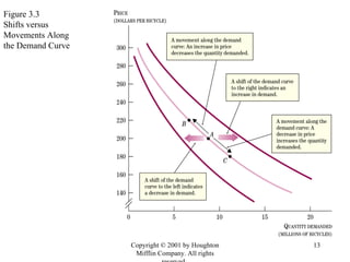 overview of movement vs. shift in the demand curve |... Shifts N Movements | PPT