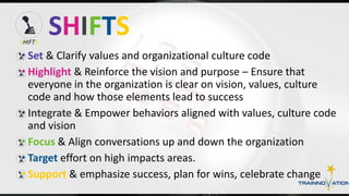 SHIFTS culture code | PPTX