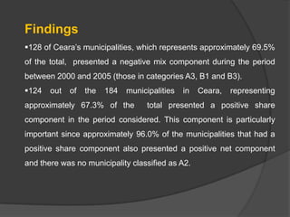 Findings
128 of Ceara’s municipalities, which represents approximately 69.5%
of the total, presented a negative mix component during the period

between 2000 and 2005 (those in categories A3, B1 and B3).
124

out

of

the

184

municipalities

approximately 67.3% of the

in

Ceara,

representing

total presented a positive share

component in the period considered. This component is particularly
important since approximately 96.0% of the municipalities that had a
positive share component also presented a positive net component
and there was no municipality classified as A2.

 