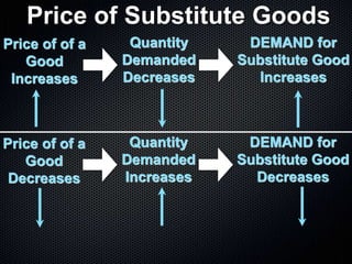 Shifts in Demand.ppt