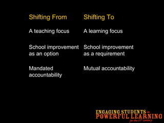 Mutual accountability Mandated accountability School improvement as a requirement School improvement as an option A learning focus A teaching focus Shifting To Shifting From 